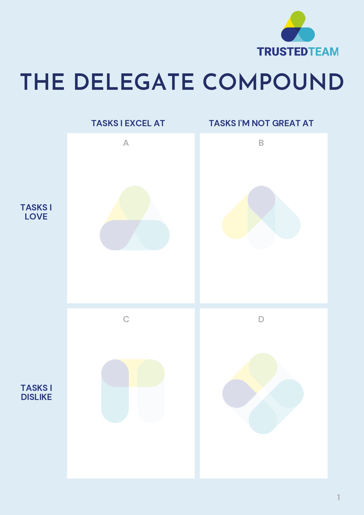  The Delegate Compound